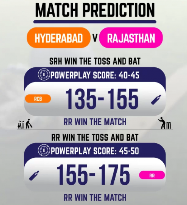 IPL 2021: Match 40, SRH vs RR Match Prediction – Who will win today’s IPL match?