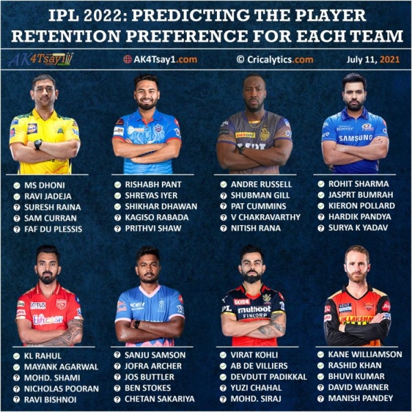 IPL Upcoming Matches 2022 