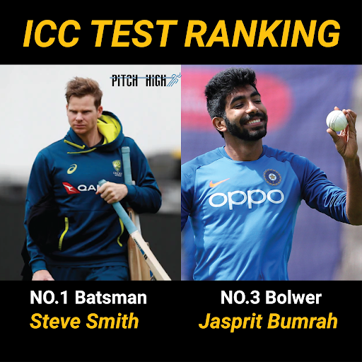 Icc test ranking